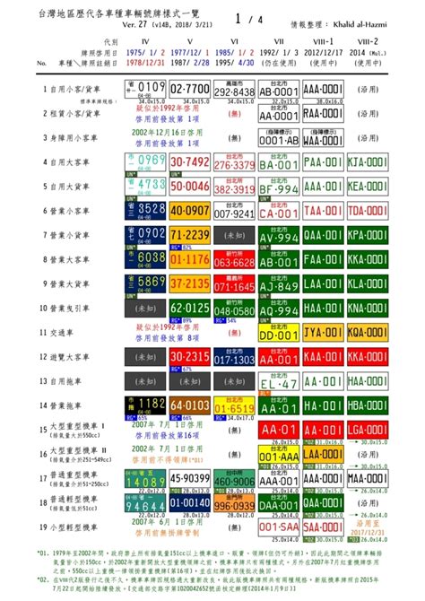 車牌吉凶對照表|車牌數字吉凶指南：選出最旺你的好車牌號碼 